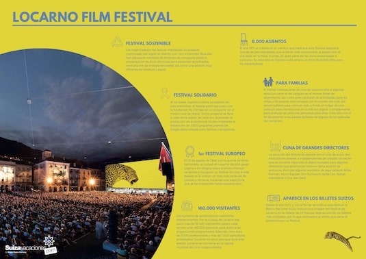 Infografía Festival de Cine de Locarno