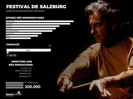 Infografia Festival de Salzburg