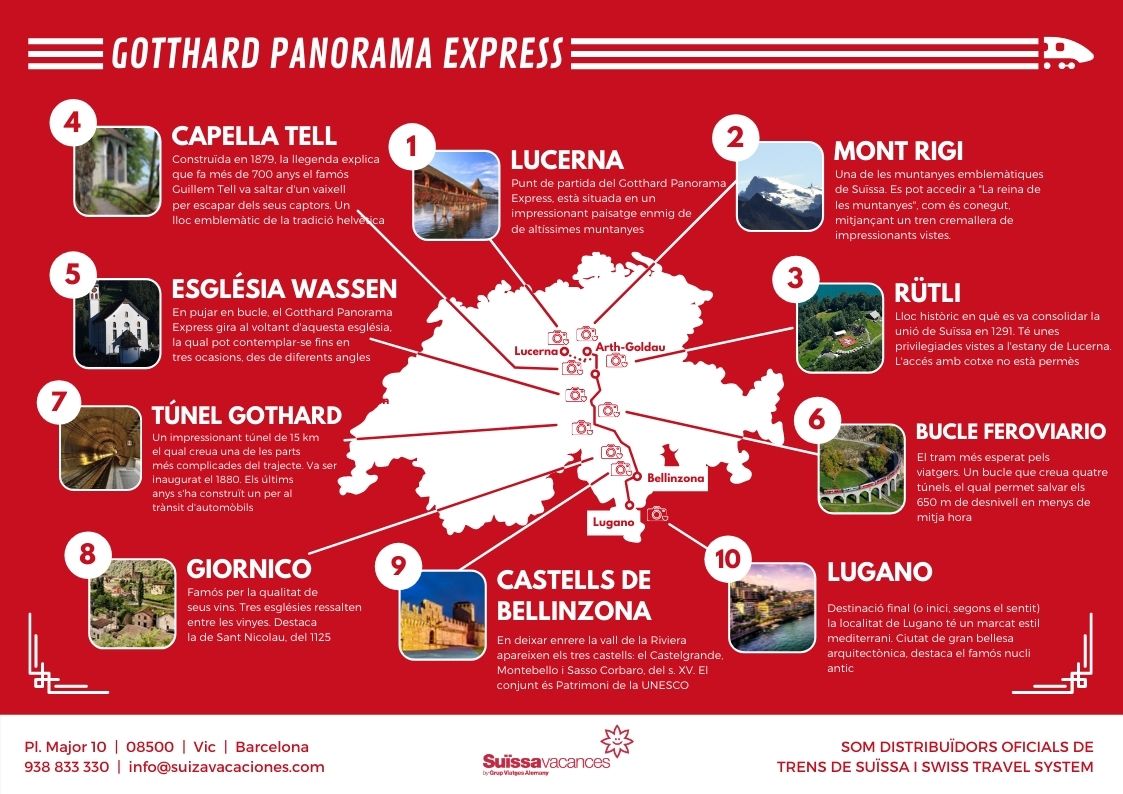 Infografia Gotthard Panoramic Express