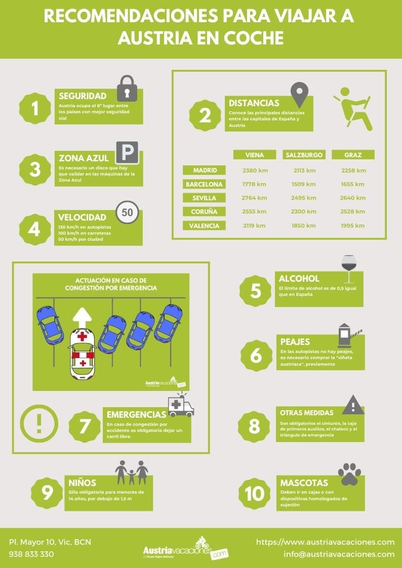 Infografia recomendaciones conducir por Austria