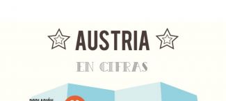 Infografía Austria